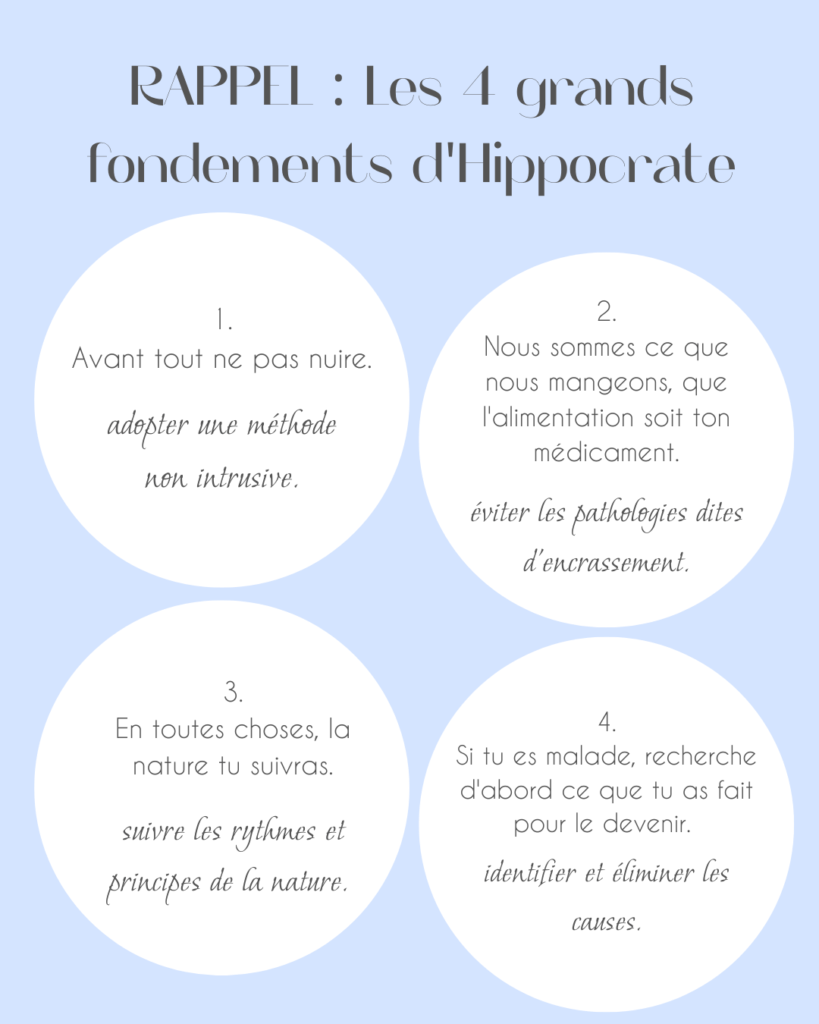 infographie fondements hippocratiques